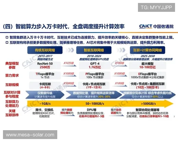 5g赋能游戏优化网络传输效率，减少卡顿和掉线问题提升玩家满意度