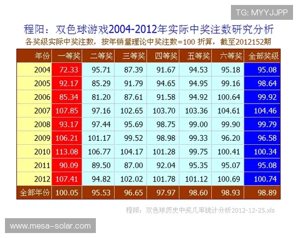 加拿大卑斯彩票官网中奖概率提升技巧与投注技巧全攻略 加拿大卑斯彩票官网中奖概率提升技巧与投注技巧全攻略