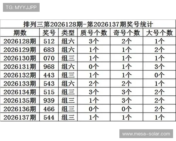 快3是什么彩票类型以及如何选择最适合自己的投注策略 快3是什么彩票类型以及如何选择最适合自己的投注策略