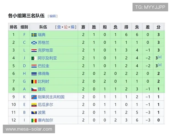 世界杯小组赛巴西对海地净胜球形势对出线形势的关键影响 世界杯小组赛巴西对海地净胜球形势对出线形势的关键影响